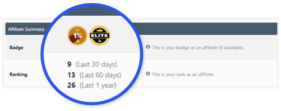 Top affiliate award from the Launchpad Platform